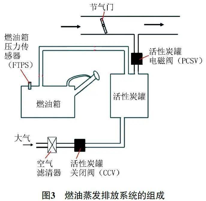 【免拆診斷】發動機故障燈偶爾異常點亮_搜狐汽車_搜狐網