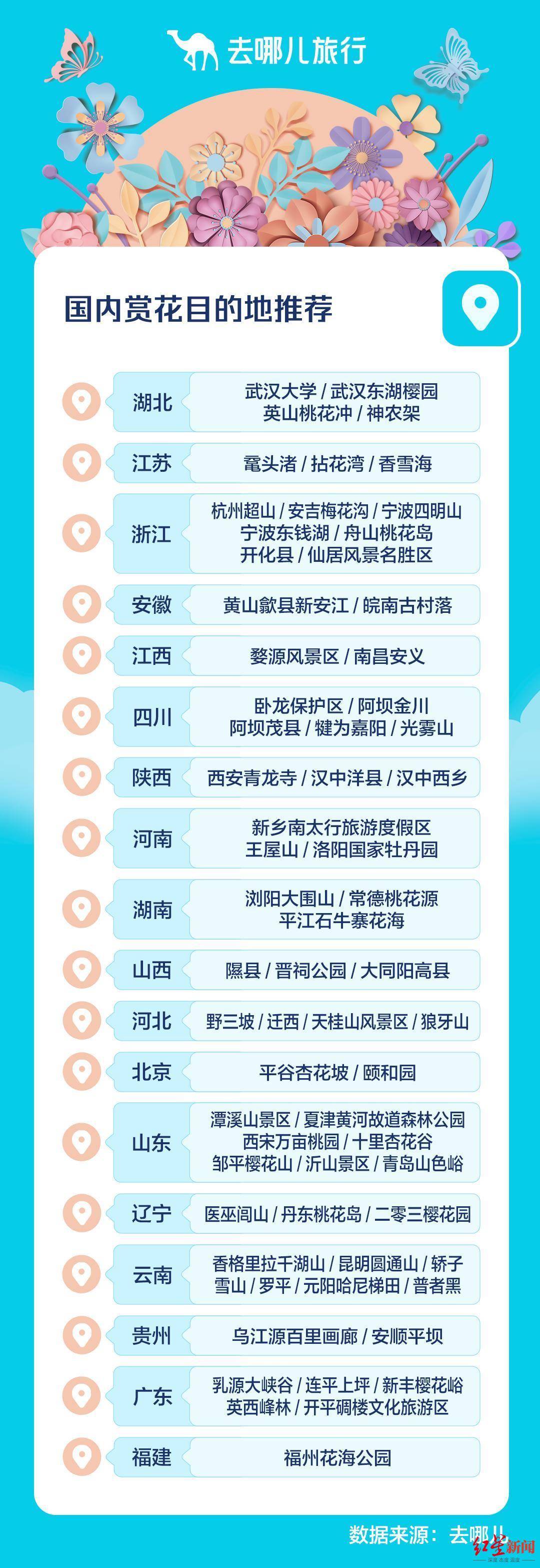 广州|春来赏花热 近一周赏花游同比2021年增1.5倍