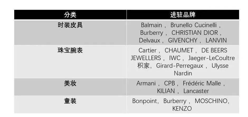 23������Ʒ���״���פ,�ݳ�Ʒ�ĺ��ϻ���