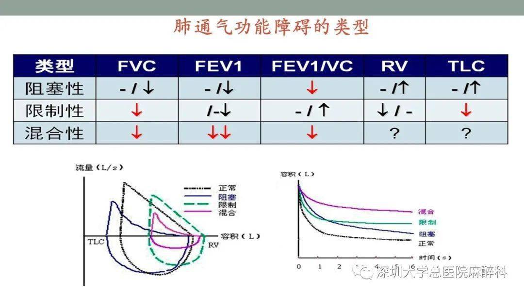 肺功能检查解读实用