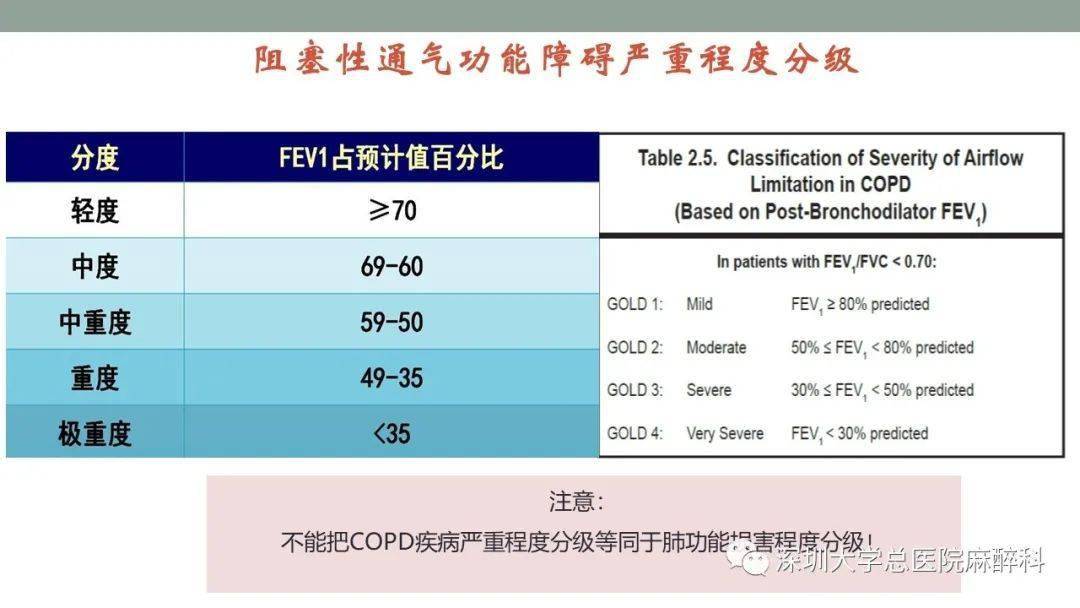 肺功能检查解读实用