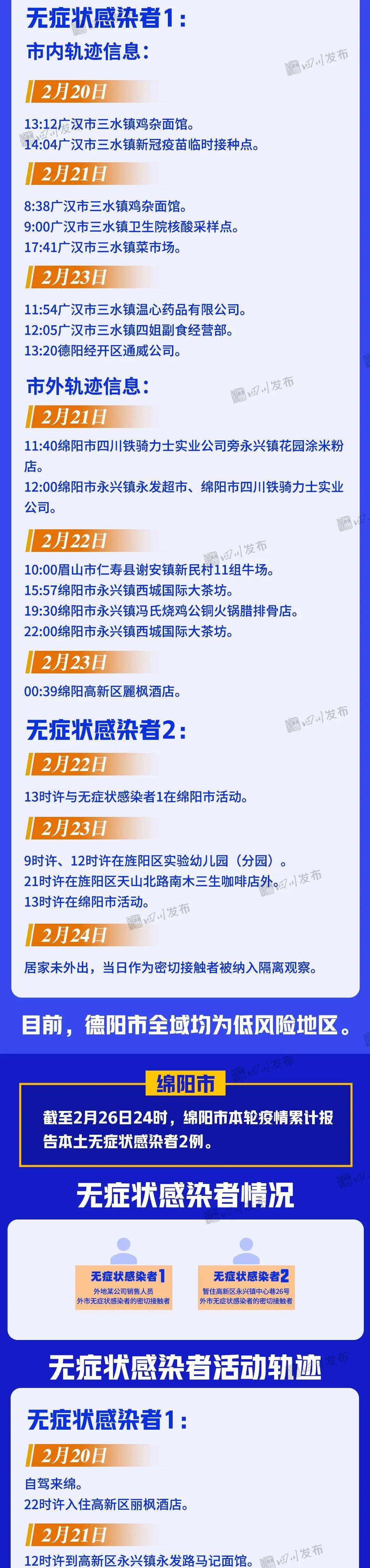 关系|四川现有“31+12”本土病例，最新关系轨迹图来了！