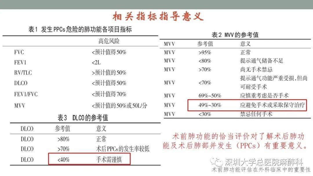肺功能检查解读实用