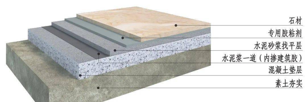 干货分享 | 石材地面楼梯装饰构造图_三维图_交接_节点