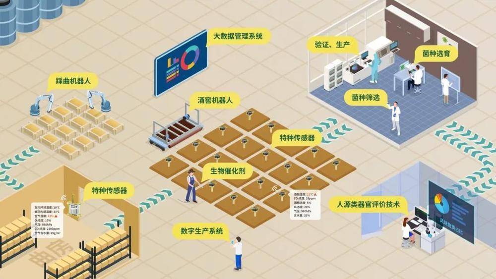 赛道|为头部酒企创造10亿增收，农博创新杀出一条“智能酿造”新赛道