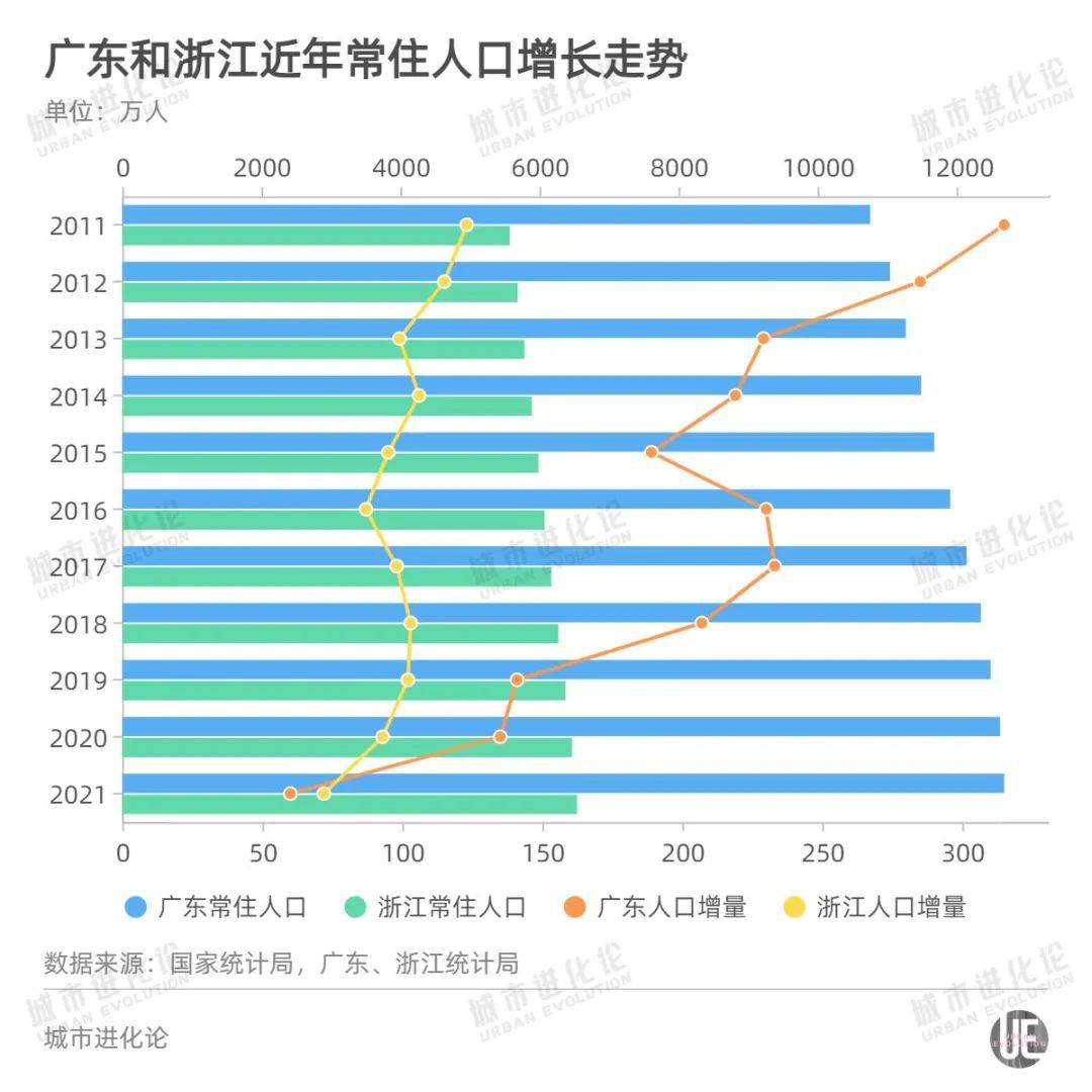 南昌人口_2021部分省市人口数据:杭州、南昌、宁波、济南成为人口赢家