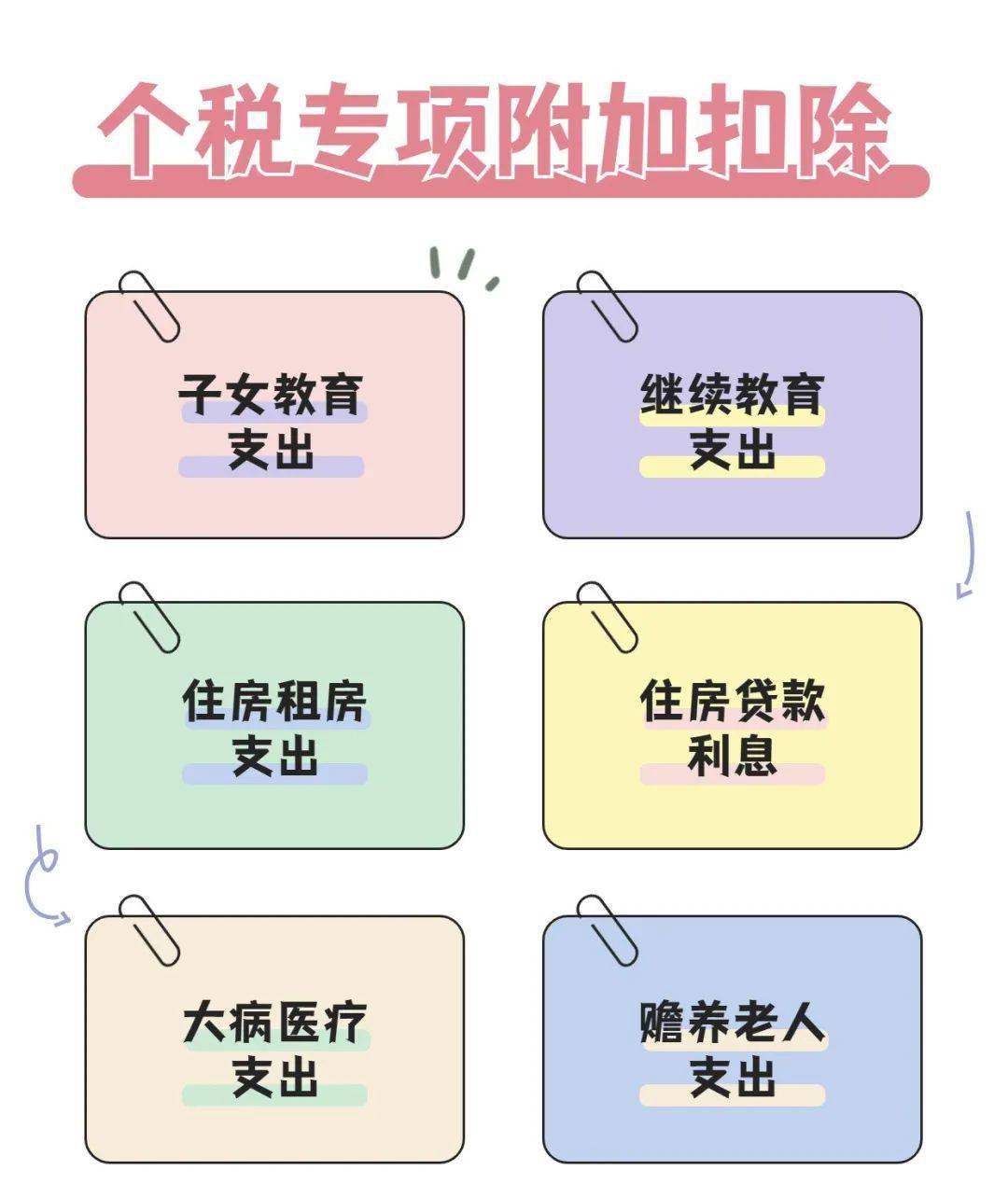 專項附加扣除項目之一,主要內容是納稅人的子女接受學前教育(年滿3歲)