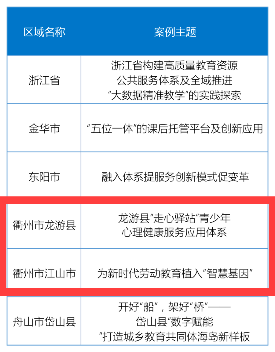 教育部公布的这份名单，衢州2个入选！