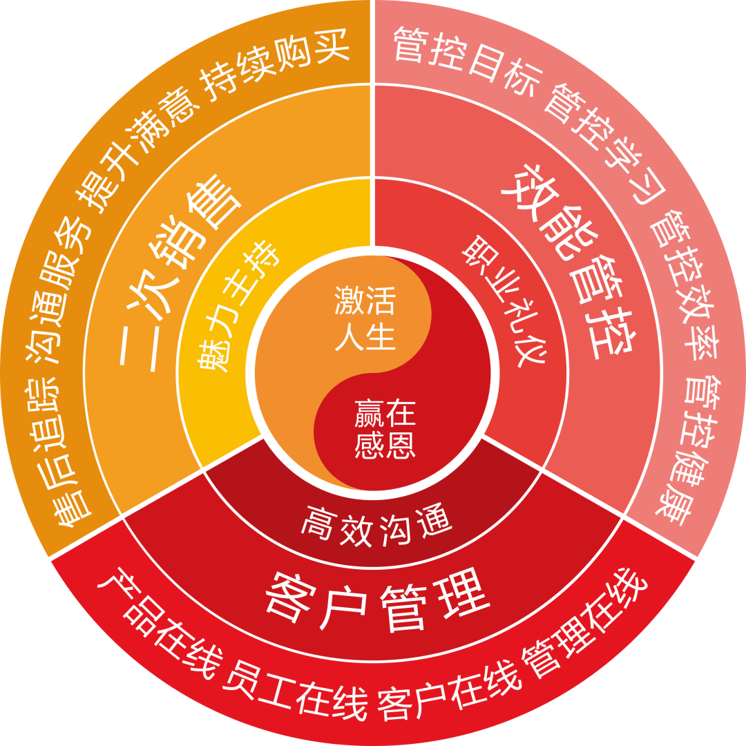 企业要务|提升服务品质,锻造【卓越客服】