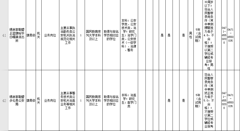 今起報名內蒙古招錄4118名公務員參公人員附錫林郭勒盟崗位表