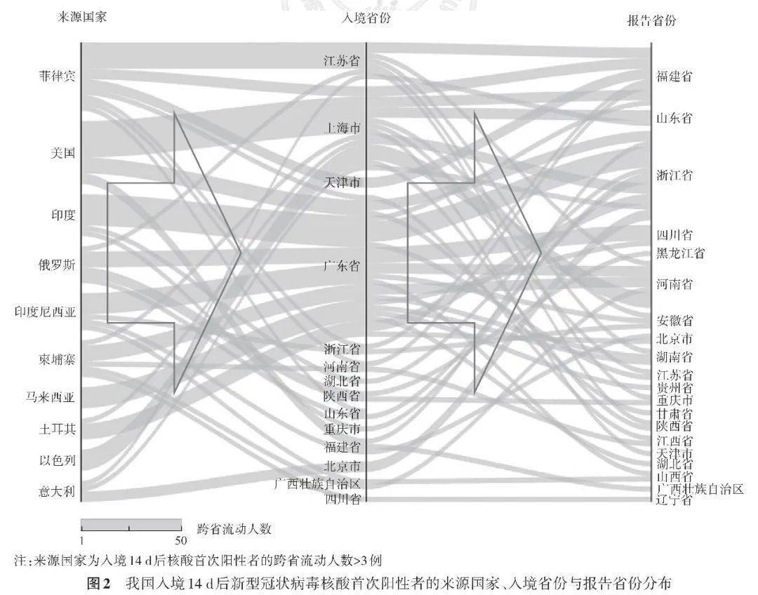 检测|我国输入性新型冠状病毒感染者核酸检测阳性的时间分布特征