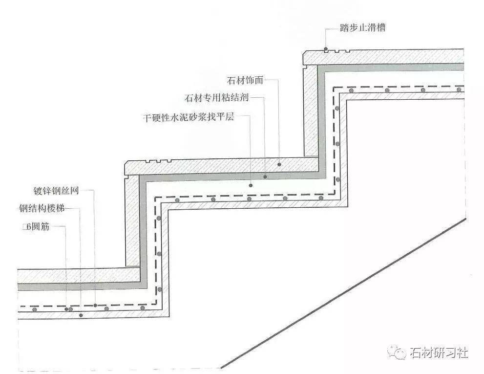 樓梯懸空踏步石材應該怎麼做