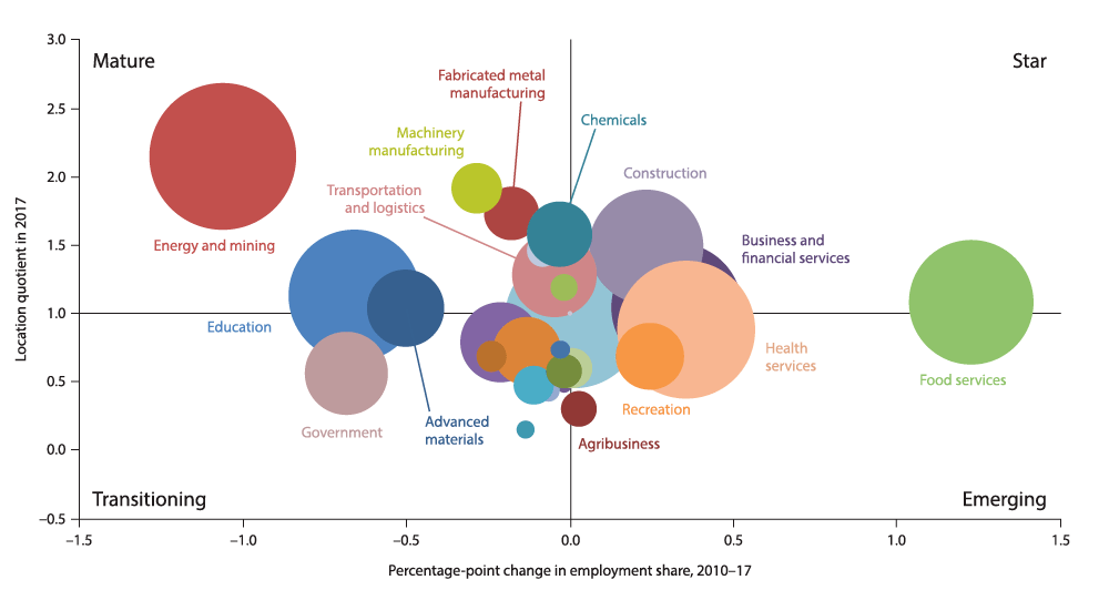 新双城记：迷失的路易斯安那，逃出生天的德克萨斯