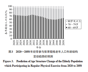 体育人口_南京出台全民健身计划:四年提升体育人口比例达44%