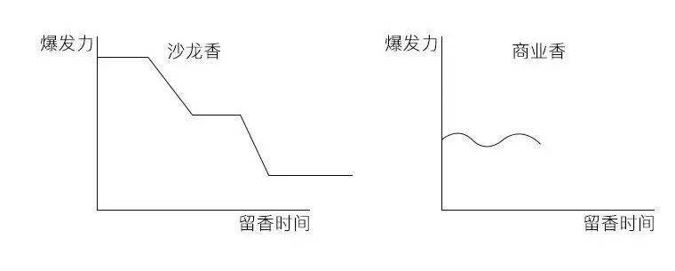 来自除了鲜花、巧克力，还能送女友这个，小众又高级｜A 口袋