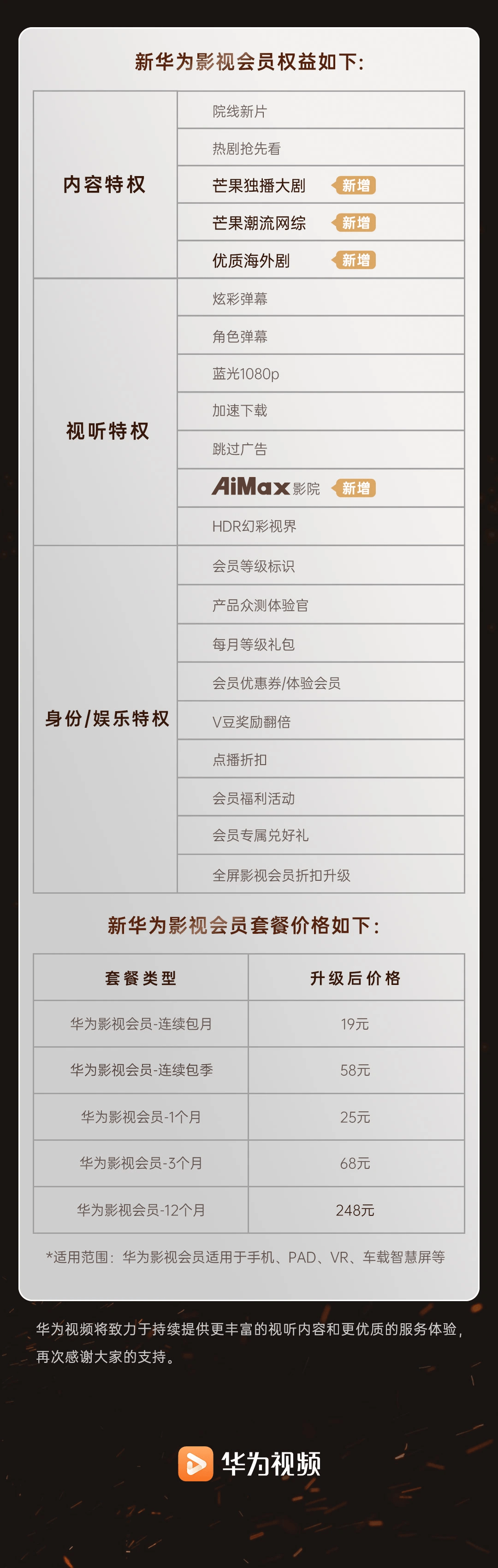 芒果|华为视频影视会员升级，明日起可享芒果 TV 内容