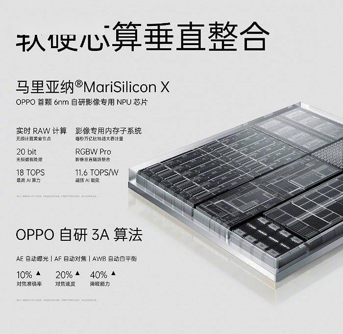 OPPO中国区总裁刘波：自研芯片下单千万颗