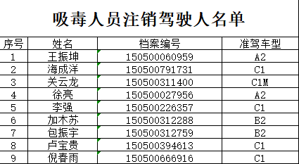 通辽9人因吸毒被注销驾驶证