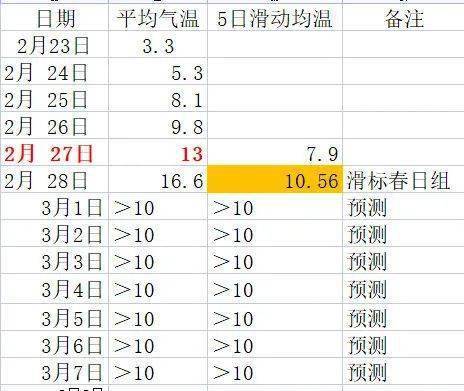 小雨|正式官宣！南昌提早7天！