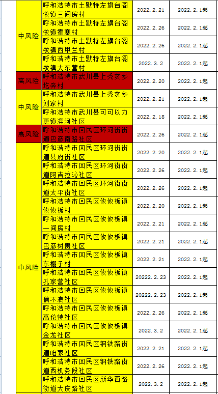 全國疫情風險地區高10中170安溪疾控中心發佈健康提醒