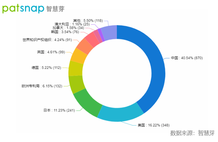 点击进入看图评论