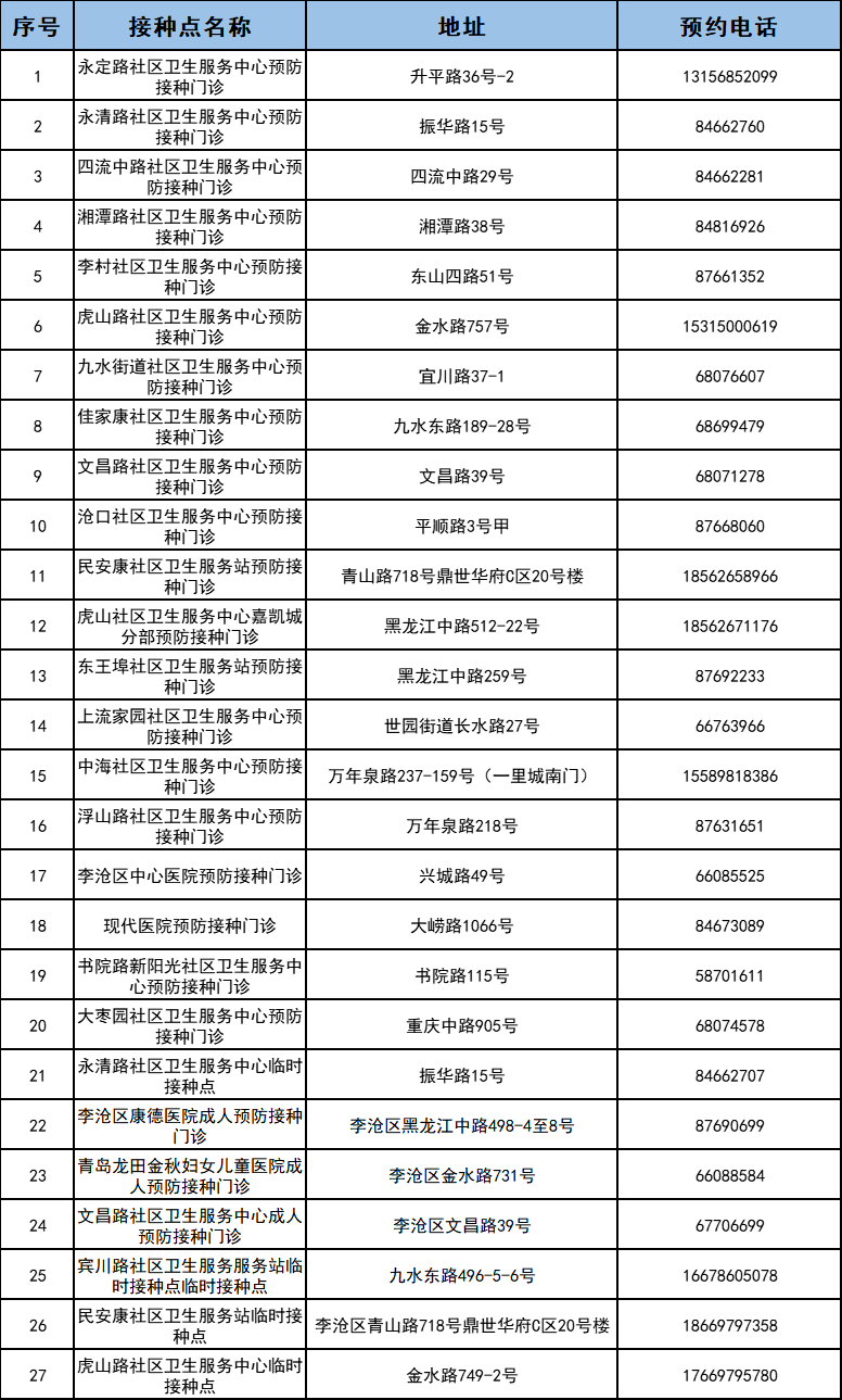 【疫情防控 人人有責】@李滄人,如果接到流調電話