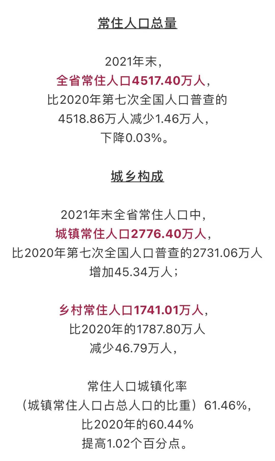 江西人口_2021年江西各地市常住人口和人均排名
