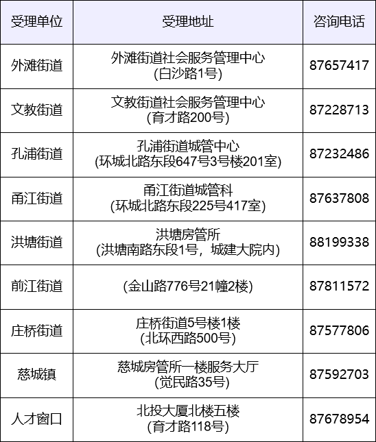 即可獲取寧波江北區各類人員公租房申請材料清單!