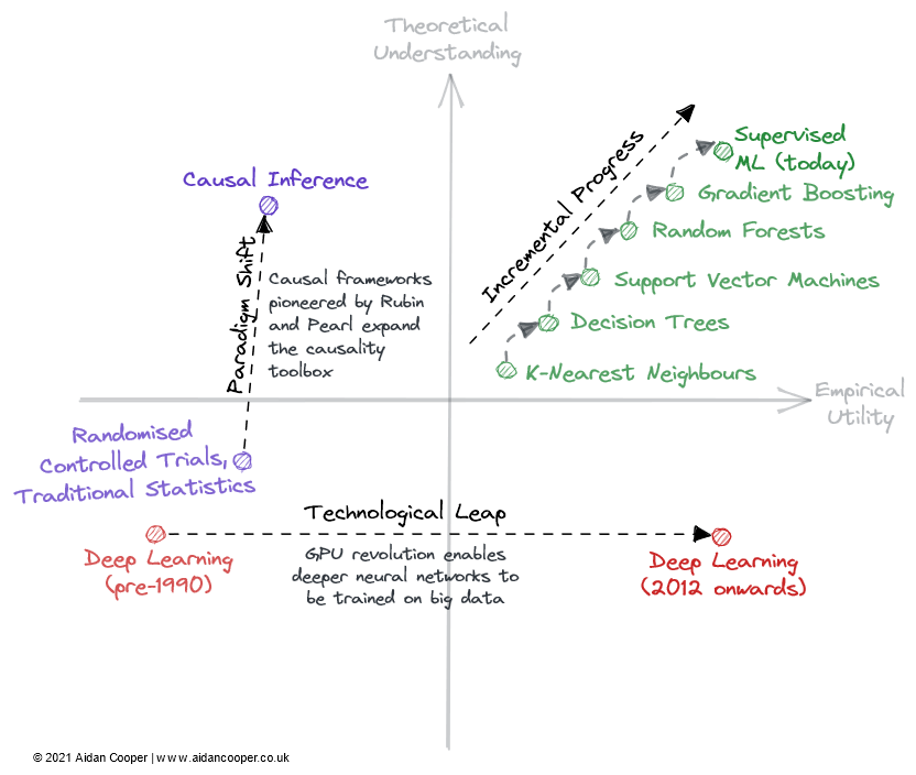 机器学习理论基础到底有多可靠？