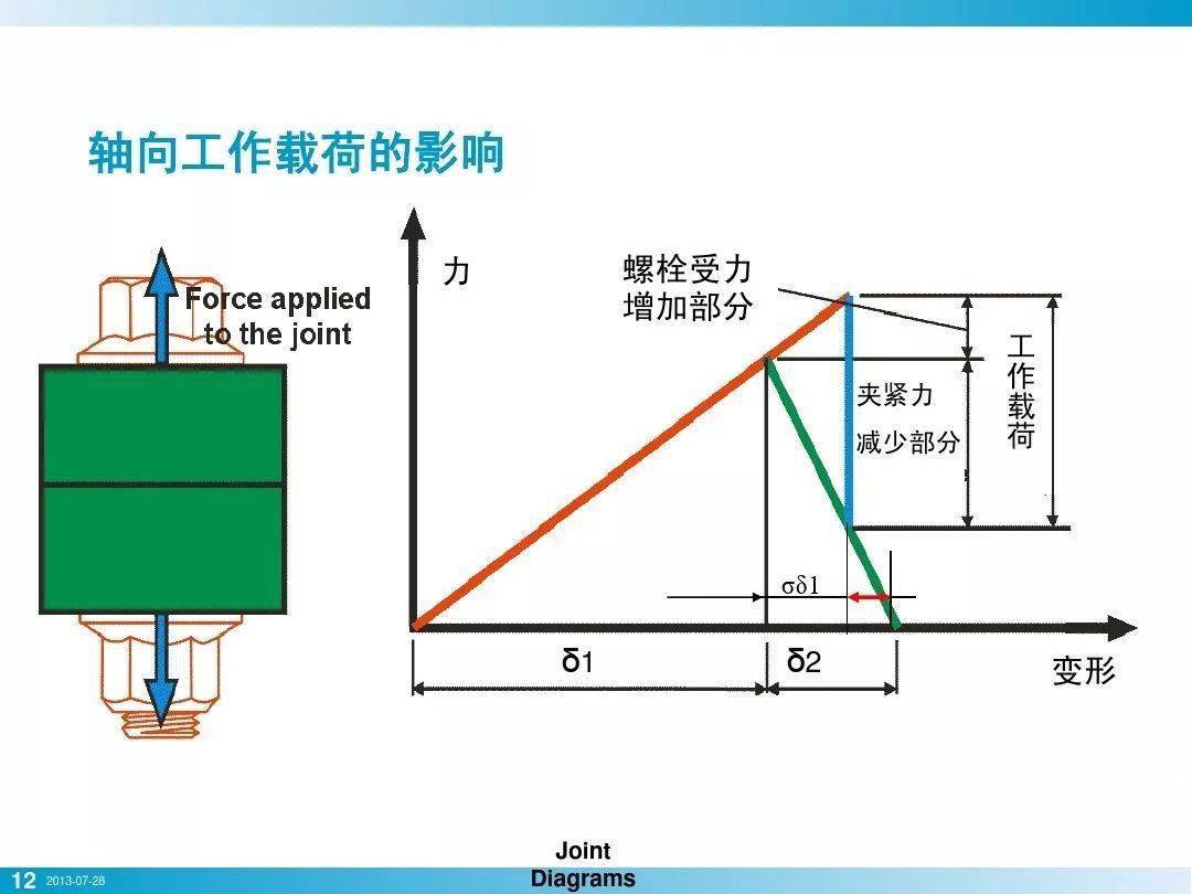 m10螺栓预紧力图片