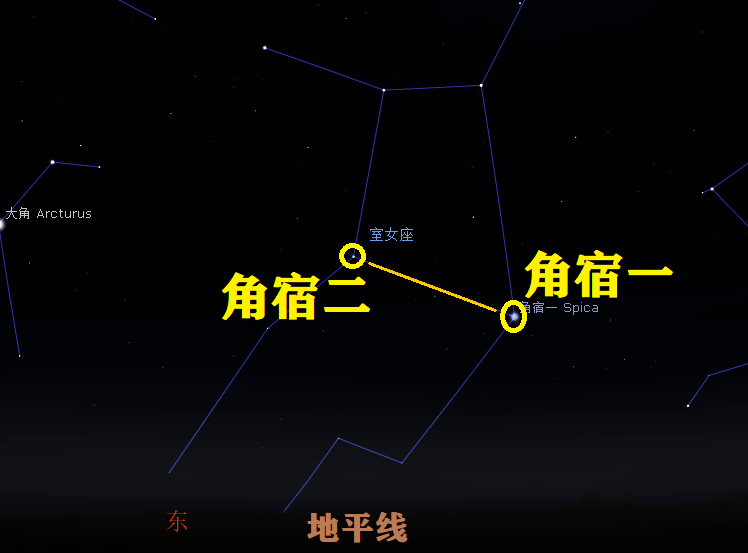 平道位于角宿一和角宿二之间,与角宿二星的连线几乎垂直.