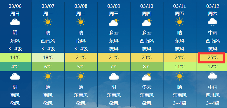 阜阳天气预报15天查询图片