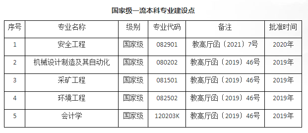哈考网大学黑龙江科技大学