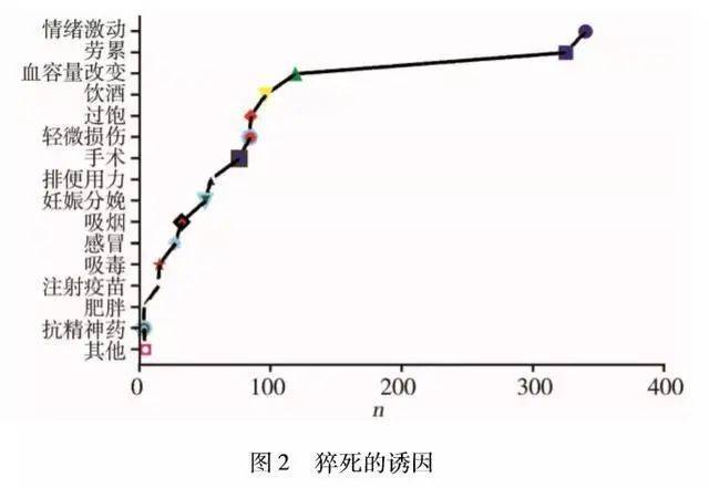 睡眠不足|每天熬夜到两点，离猝死还有多远？