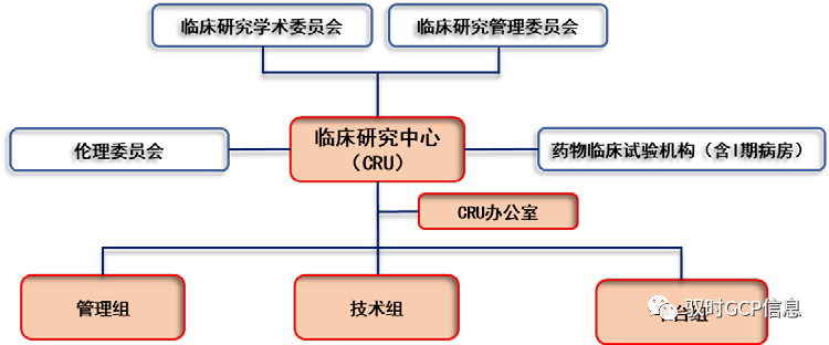 臨床研究中心建設規範徵求意見稿團標