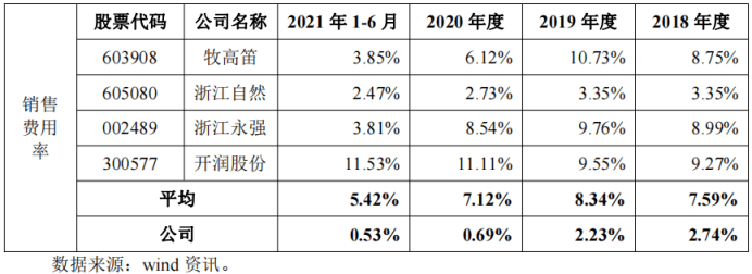 招股书|年入6亿，北面、瑞典北极狐等户外品牌背后的“赢家”来了| IPO见闻