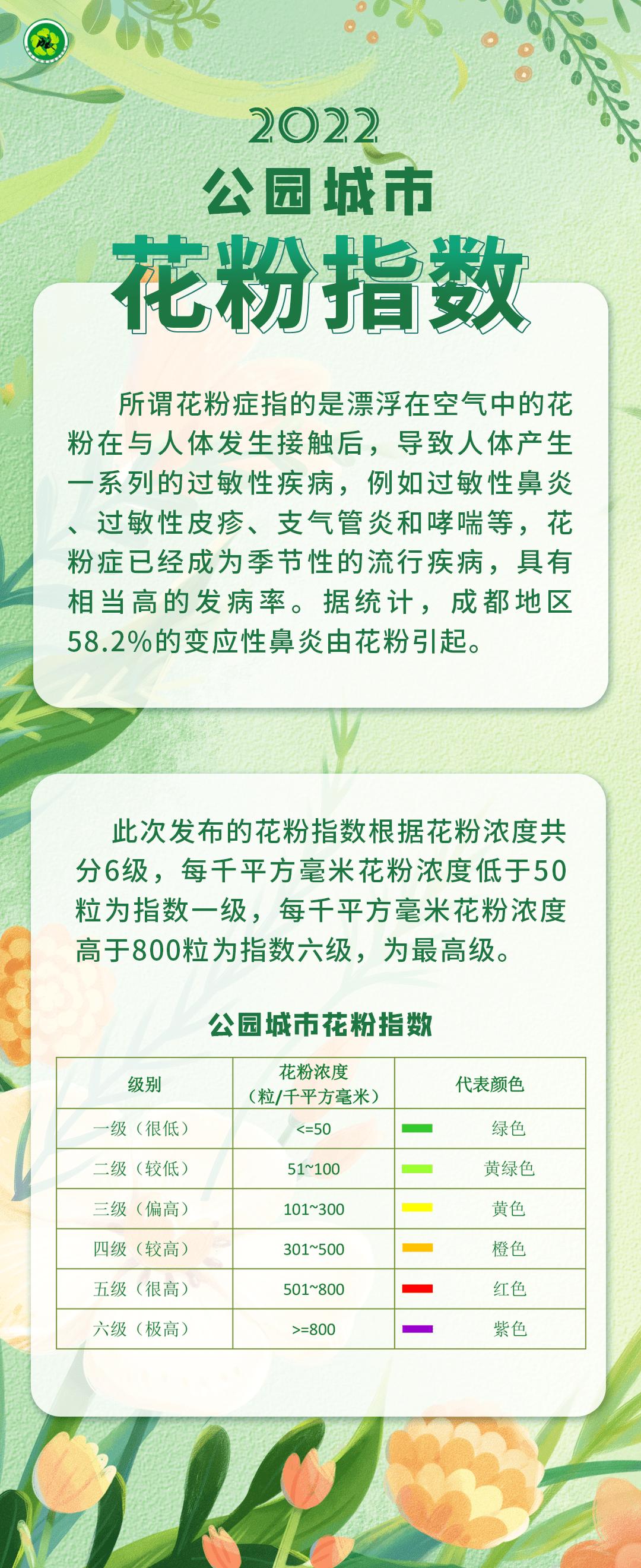 市民|花粉指数发布！喜欢出门赏花的朋友注意了！