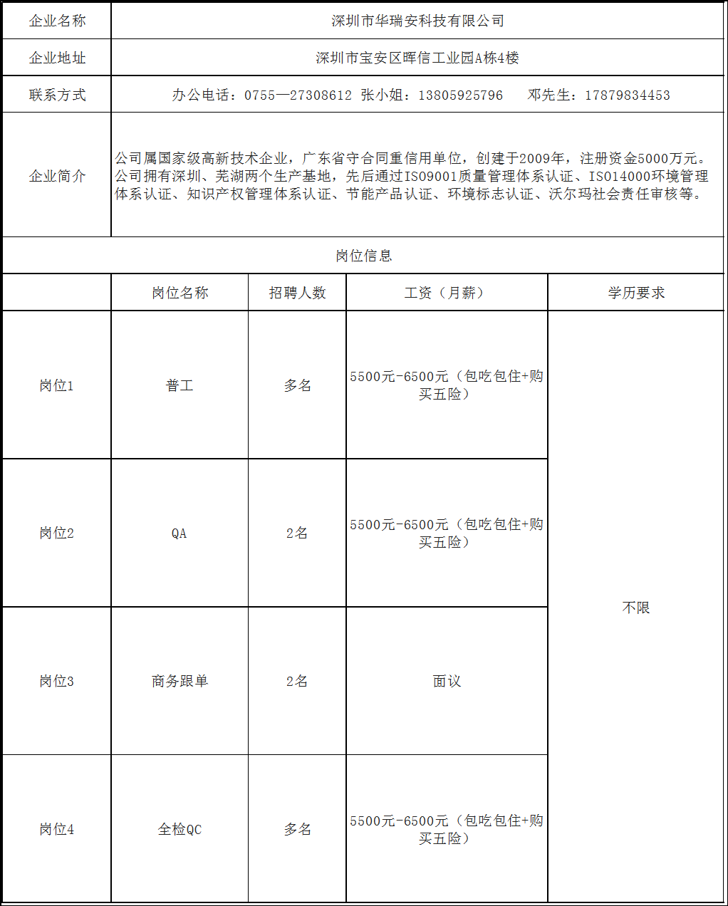 還有這些招聘信息快收好_深圳_崗位_包括