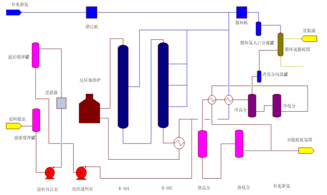 一文教您識別化工工藝流程圖_設備設計_代號_圖紙