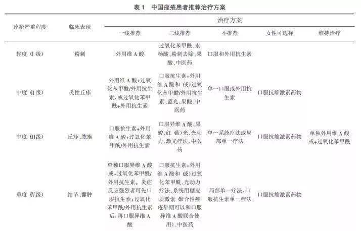 女神国际妇女节将至，8 个护肤小技巧送给“女神”们