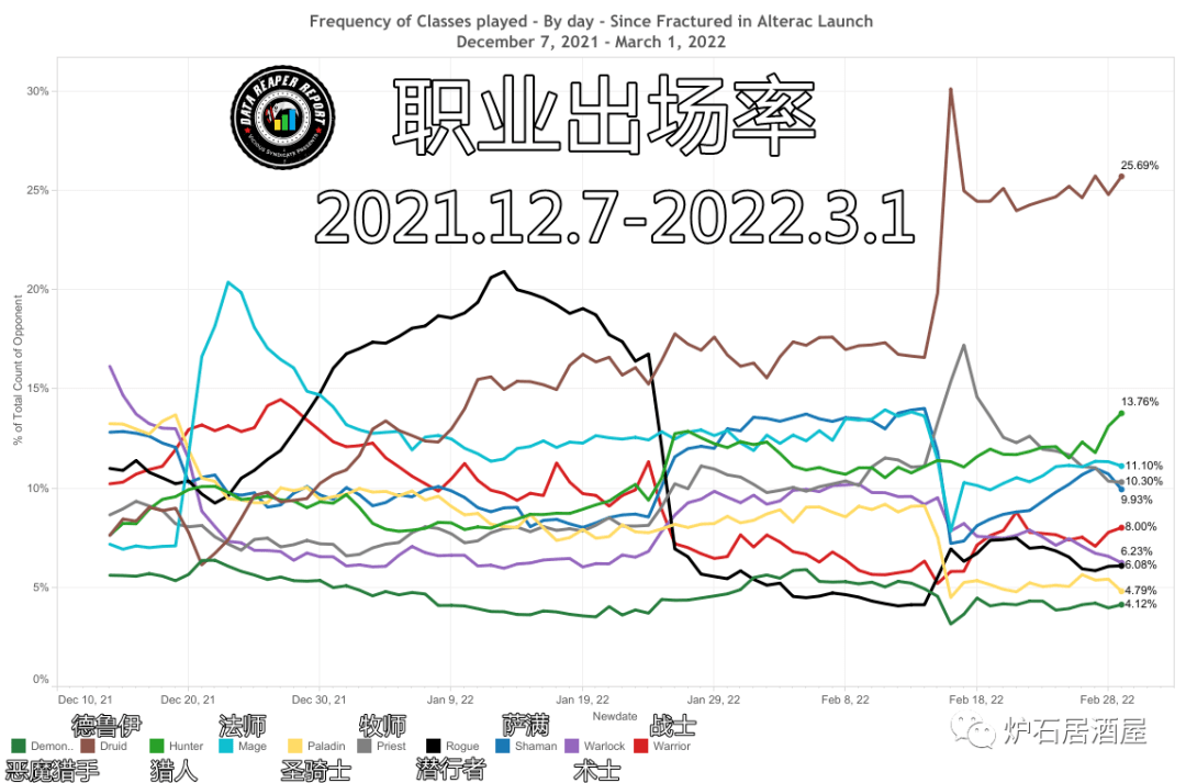 nwT|VS周报：补丁后你看，变了吗？