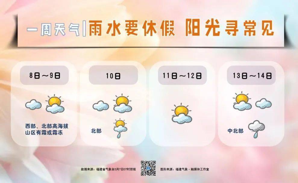 惠安天气火箭式升温,直冲27℃!_气温_大部地区_泉州