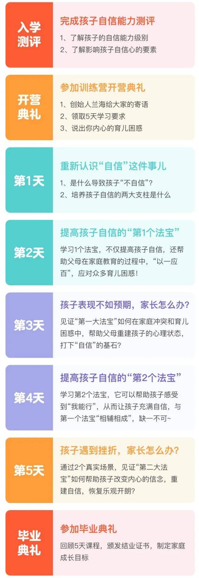 成长|养出大方自信的娃，家长们要懂得这几条心理学规律