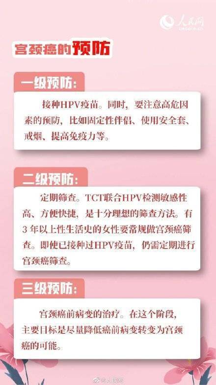 关爱|关爱女性健康 向宫颈癌说“不”！