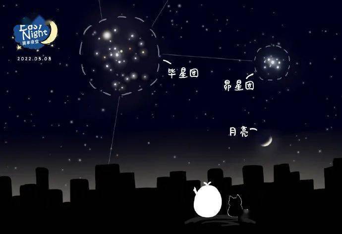 en夜观天象今晚看夜空中的仙女们一起过节