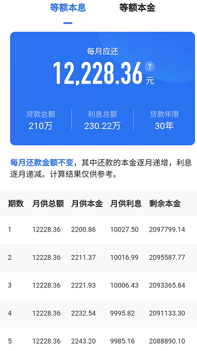 最低5.5%，合肥12家银行利率摸底，这些银行都在降...