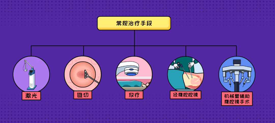 病毒|“九价”又没摇到号？这几方面做好，才能更有效预防宫颈癌