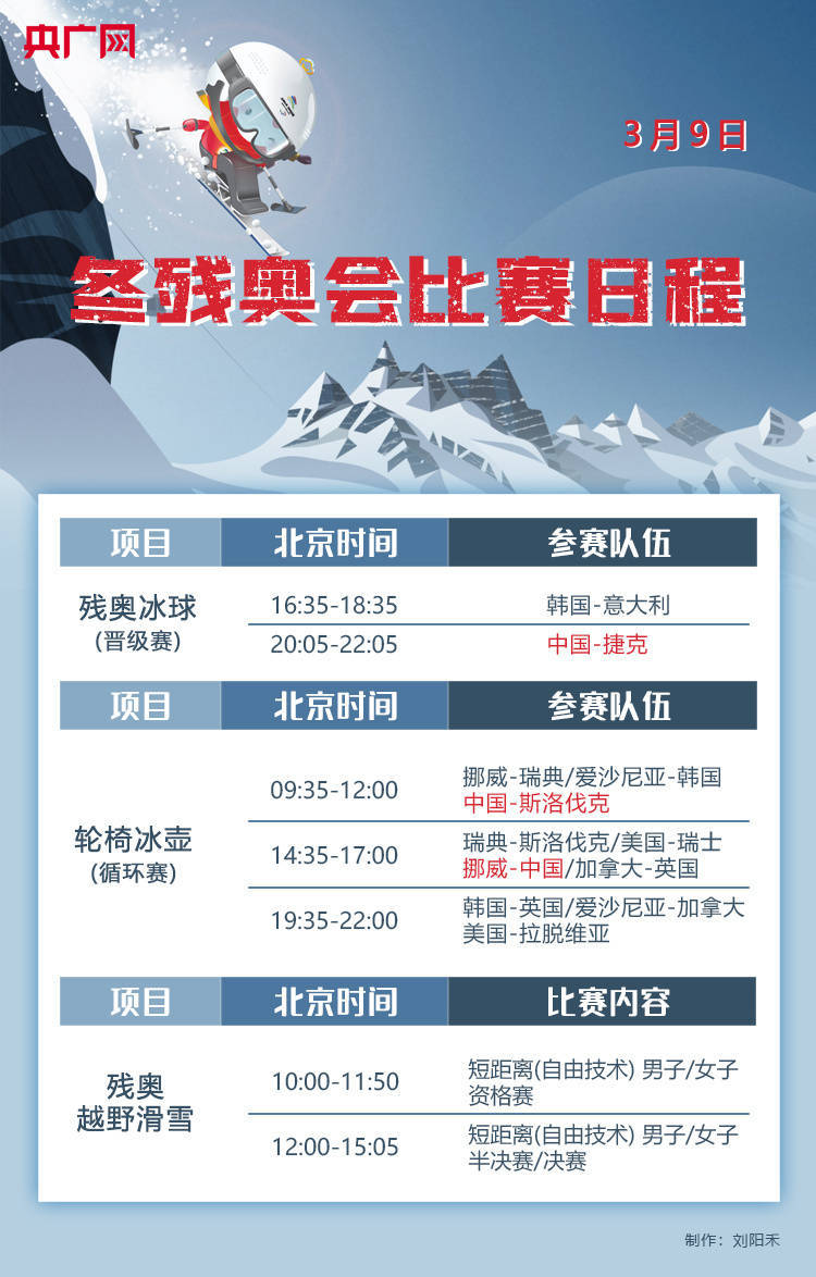 一图速览北京冬残奥会3月9日赛程