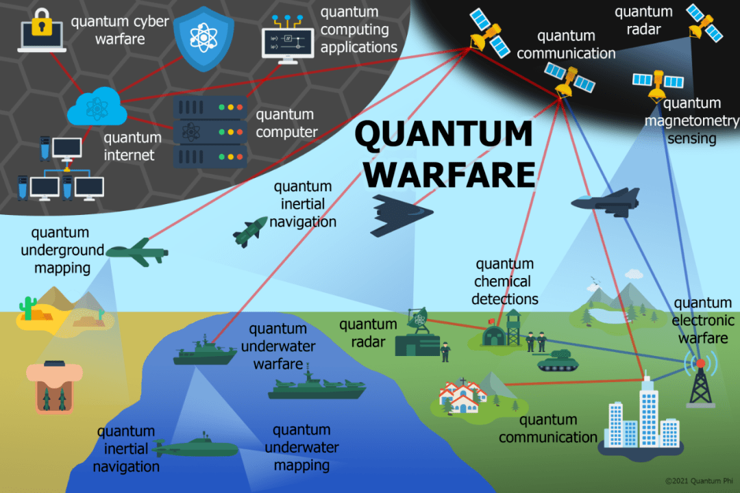 量子技术的军事应用