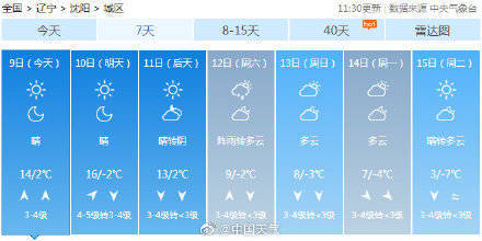 我国大部掀起升温浪潮暖到离谱！ 南方夏天真要提前来了吗？